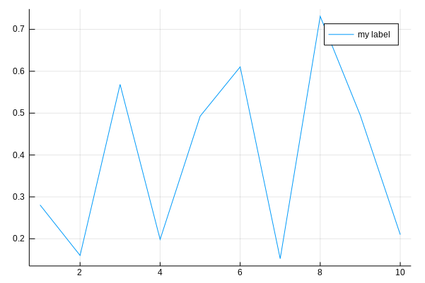 Plot Graph